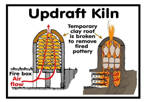 کوره های updraft kilns